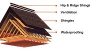 Roofing