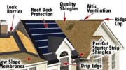 High Quality Roofing For Your Home or Residence